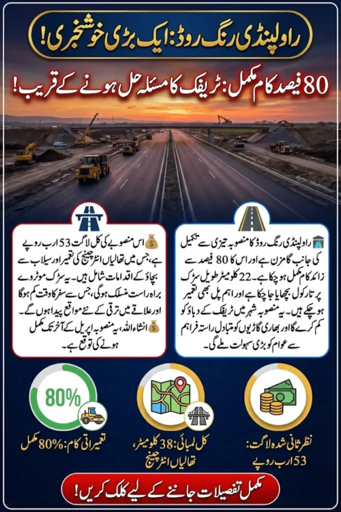 Rawalpindi Ring Road Nears Completion as Revised Cost Rises to Rs. 53 Billion