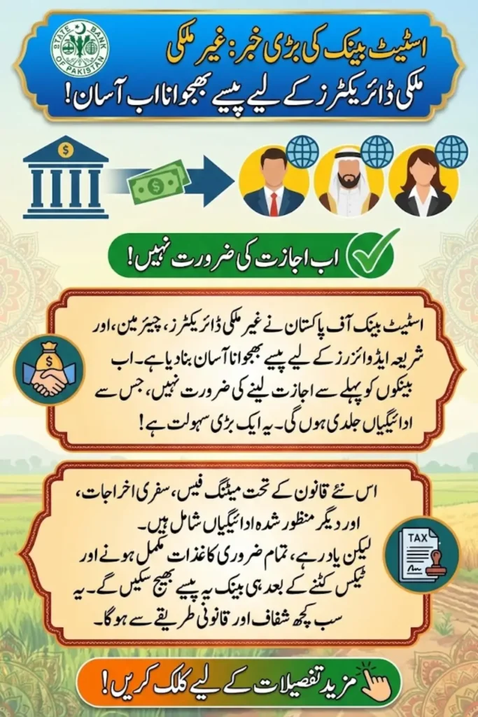 SBP Allows Remittances for Non-Resident Directors and Shariah Advisors Without Prior Approval